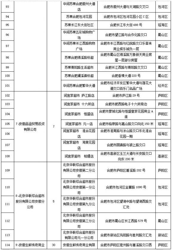 2020合肥中秋国庆期间惠民菜篮子工程定点门店名单