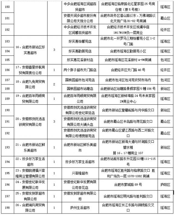 2020合肥中秋国庆期间惠民菜篮子工程定点门店名单