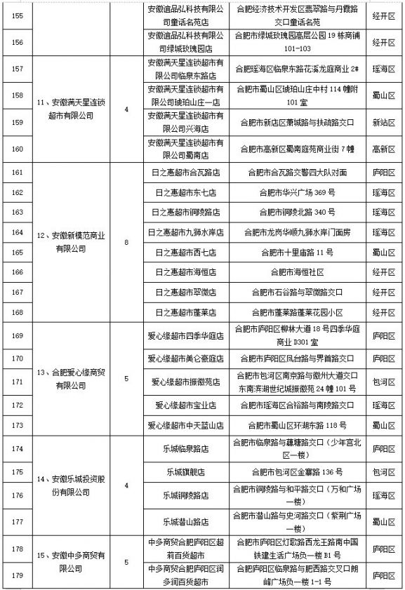 2020合肥中秋国庆期间惠民菜篮子工程定点门店名单