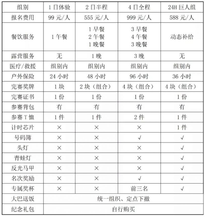 2021合肥环巢湖自由终点路跑赛报名费用