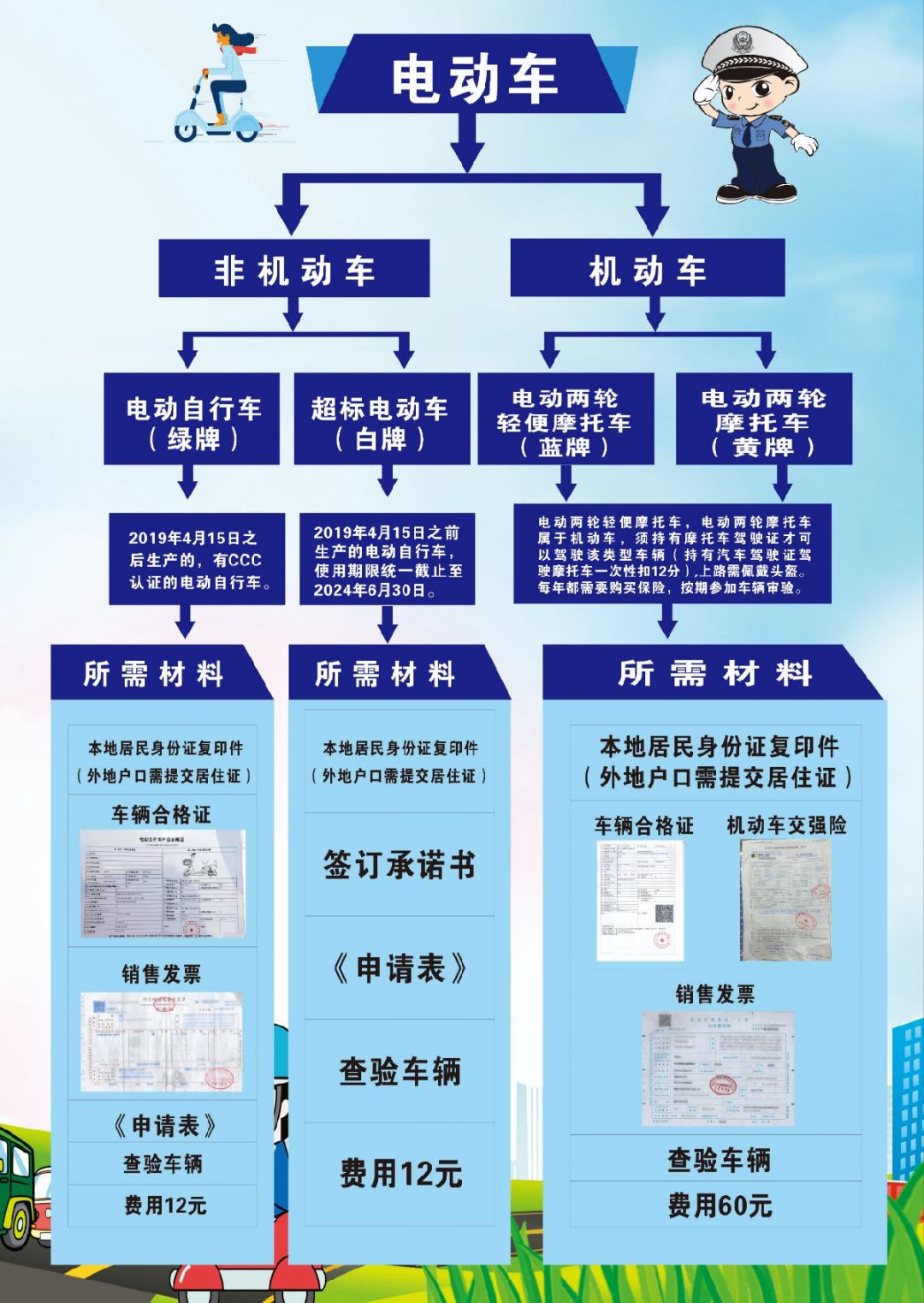 买电动车的步骤和流程
