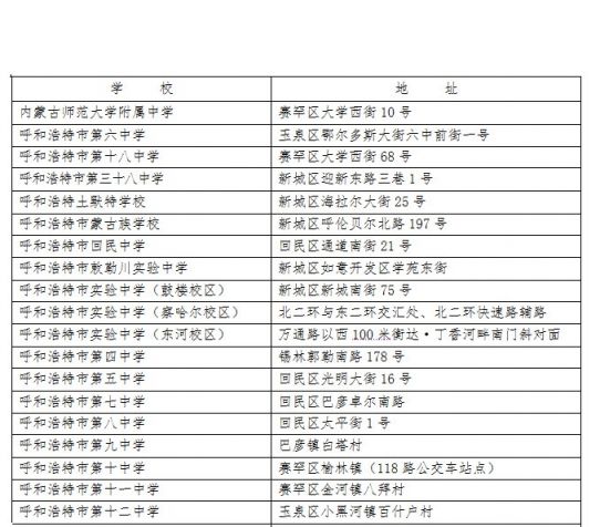 2020呼和浩特市四区公办初中学校有哪些附学校地址