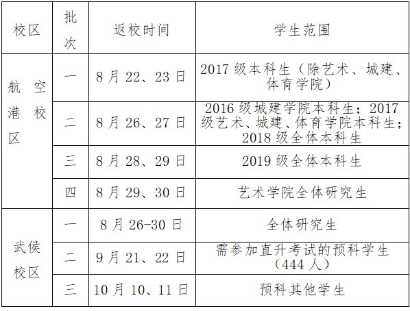 2020大学秋季开学时间（最新消息）