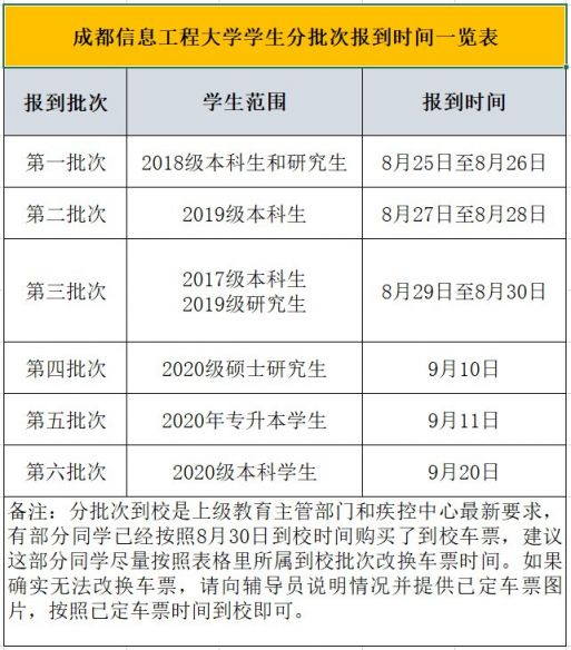 2020大学秋季开学时间（最新消息）