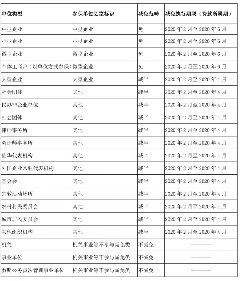 呼和浩特减免企业社保费规定
