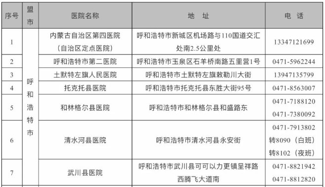 呼和浩特最新新型肺炎定点医院名单