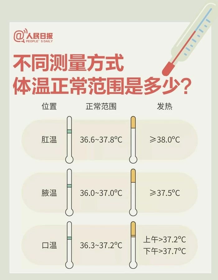 呼和浩特防疫期间9个体温测量问题