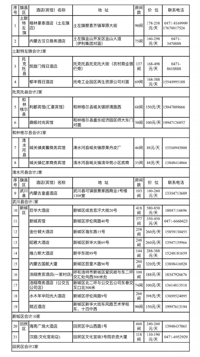 呼和浩特疫情期间营业宾馆名单