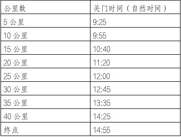 2020内蒙古科尔沁马拉松比赛规则及流程