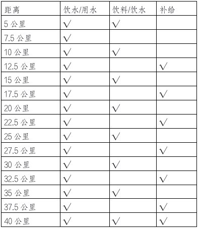 2020内蒙古科尔沁马拉松比赛规则及流程