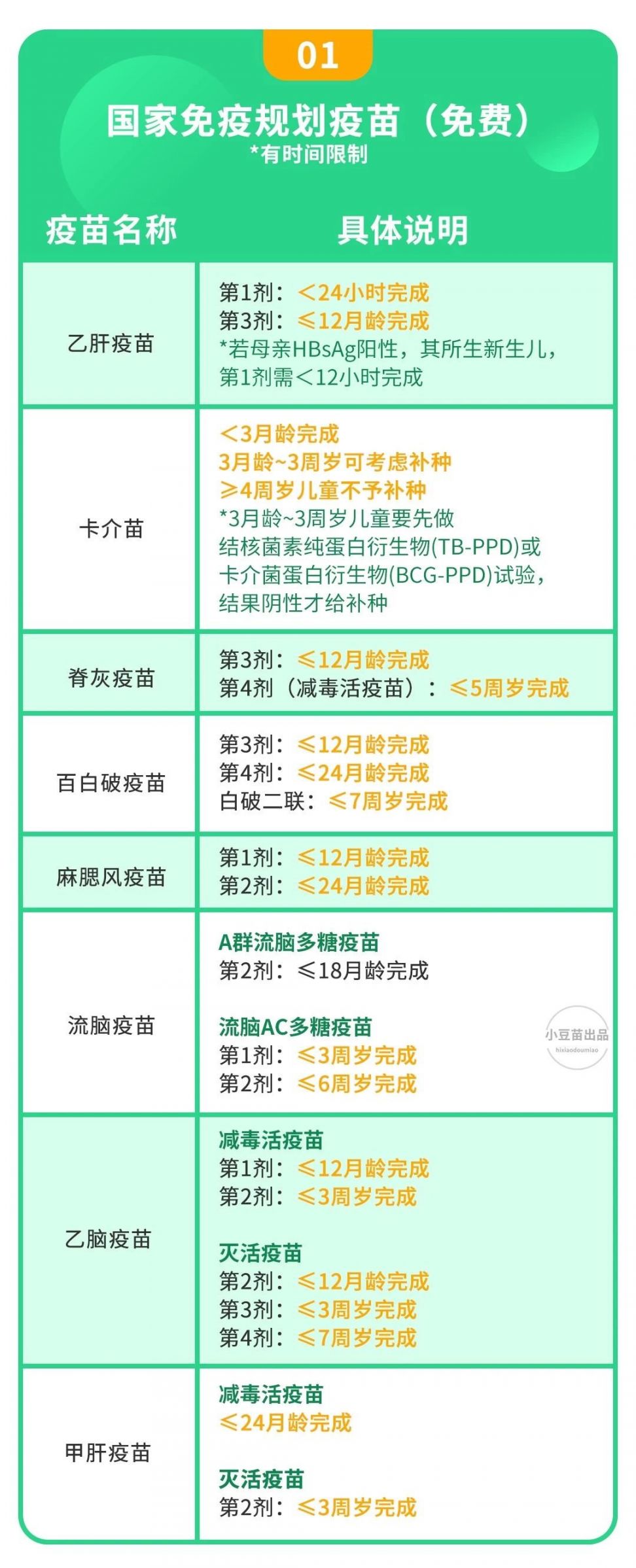 建议接种的二类疫苗:流感疫苗,水痘疫苗,手足口疫苗,轮状病毒疫苗等