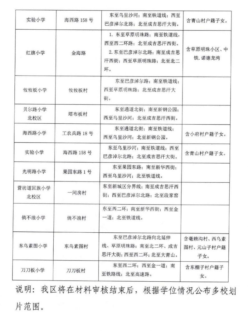 2021年呼和浩特市回民区小学片区划分范围