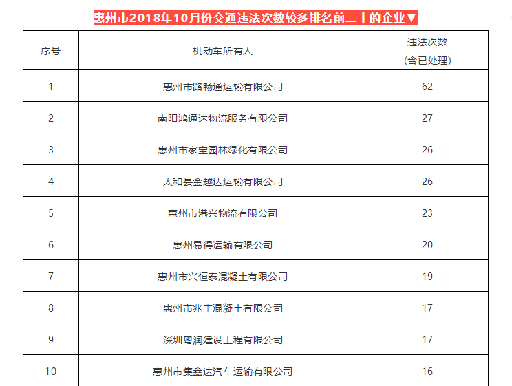 惠州2018年常住人口_惠州市人民政府门户网站(2)