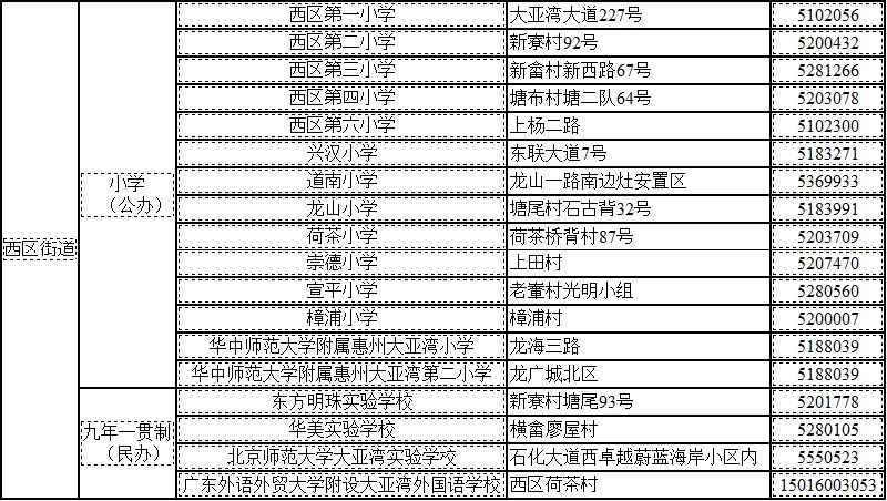 惠州大亚湾区小学一览表