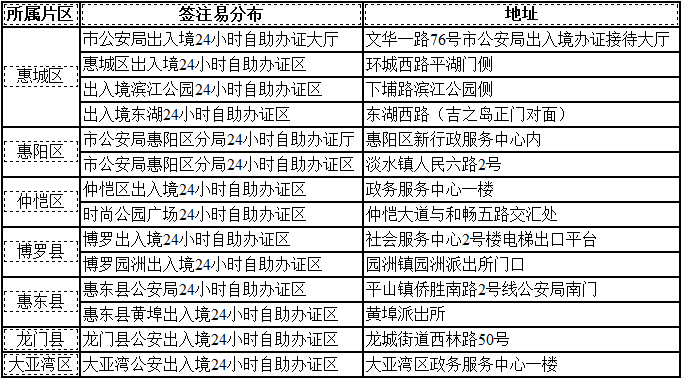 广州自助签注机