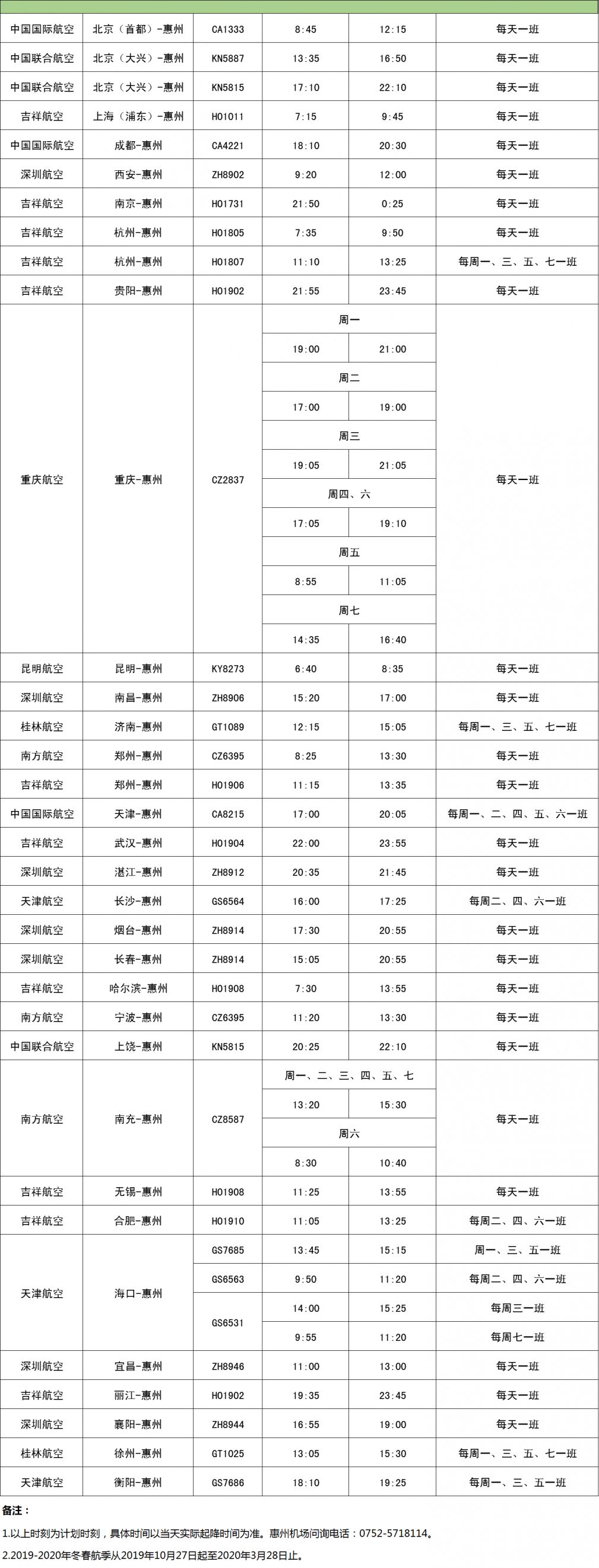 2019-2020年惠州机场冬春航季航班时刻计划表