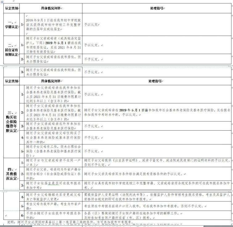 惠州省外户籍人口_惠州人口分布图