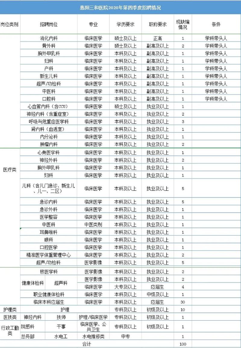 2020年惠阳人口多少_2021年惠阳小学分布图