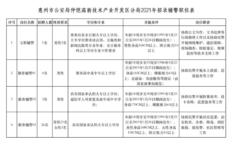 惠州2021常住人口_惠州人口排行榜(3)