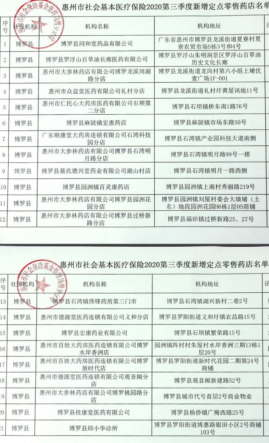 2020博罗年全镇排名_2020年百强县榜单出炉,广东仅博罗上榜!(2)