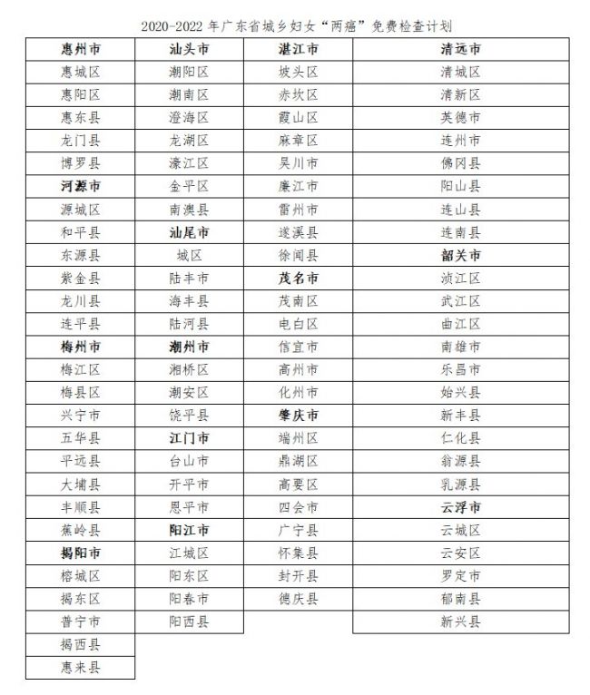 2020年惠阳人口多少_2021年惠阳小学分布图