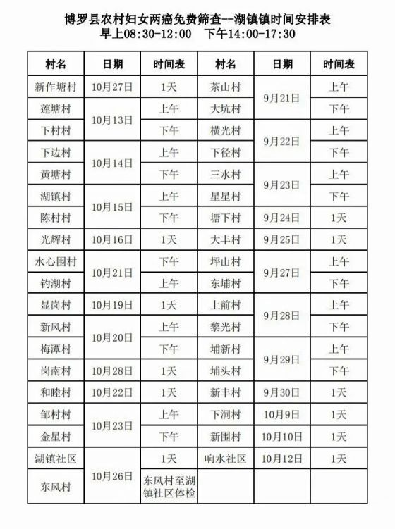 博罗县各镇gdp2020_博罗推介会 关注今日惠州网(2)