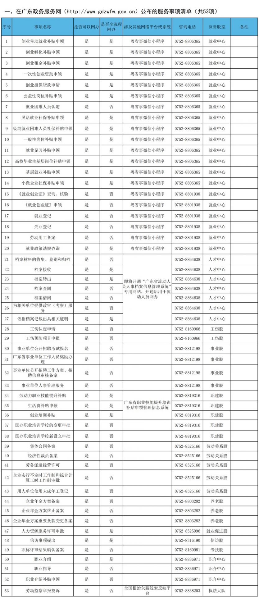 惠东县人社局“不见面”审批（服务）事项通告