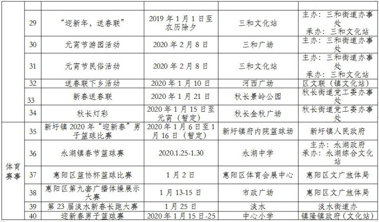 惠州市惠阳区2020年GDp_楼市最有前途的10大地级市之五 惠州(2)