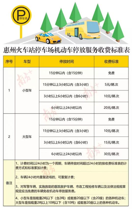惠州火车站停车场最新收费标准