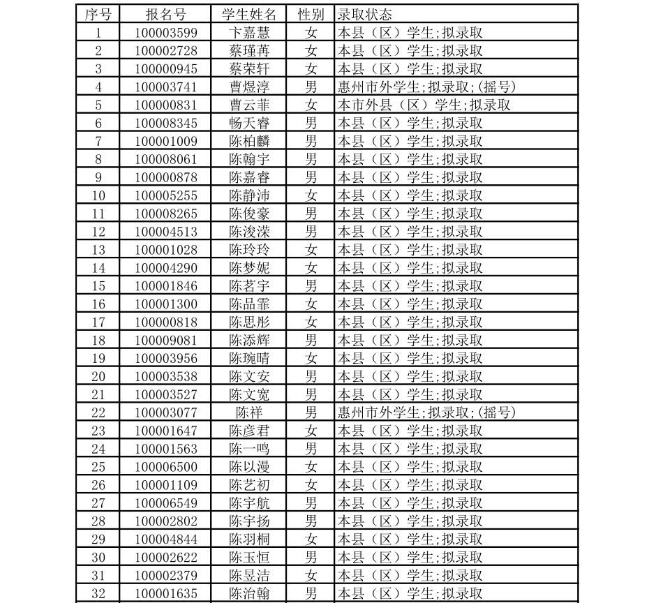 博罗县各镇gdp2020_博罗推介会 关注今日惠州网