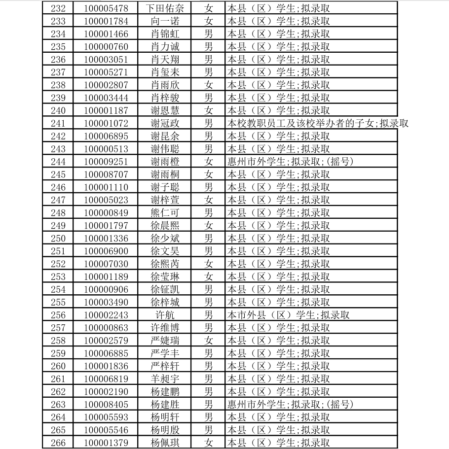 2020年博罗县石湾镇GDP_博罗推介会 关注今日惠州网