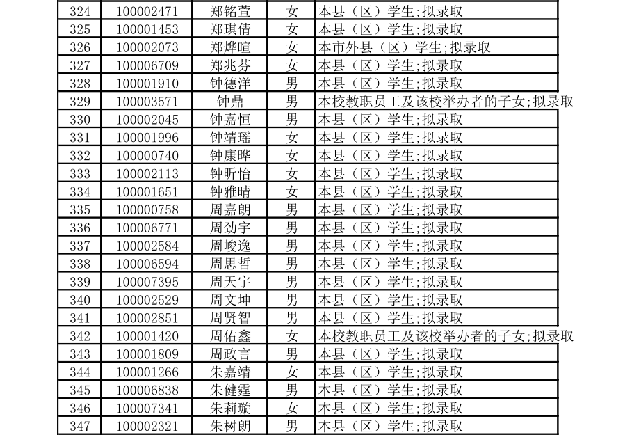 博罗县各镇gdp2020_博罗推介会 关注今日惠州网