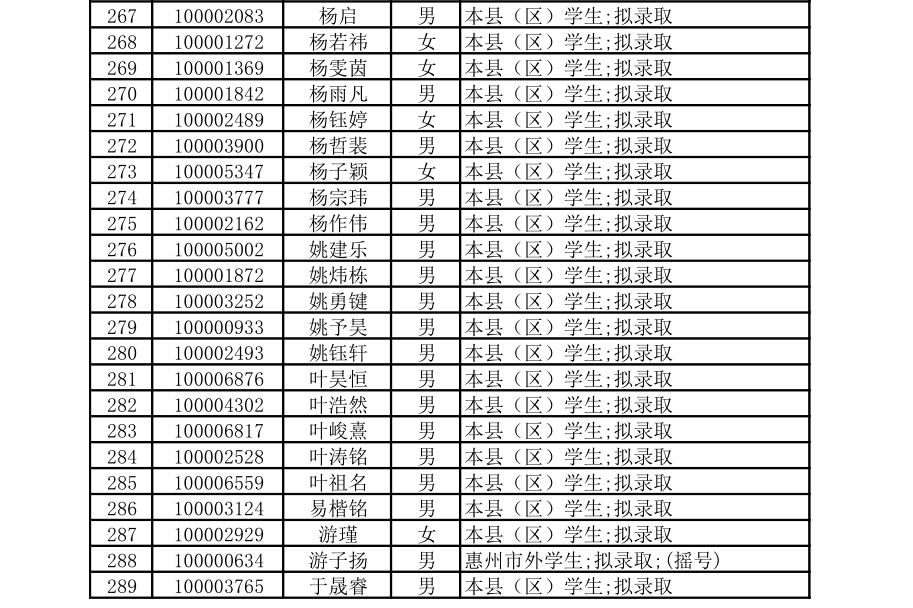 博罗县各镇gdp2020_博罗推介会 关注今日惠州网