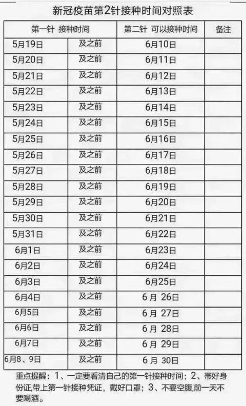博罗石湾镇第二针新冠疫苗最新消息
