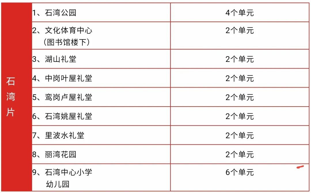 博罗县各镇2021gdp_成绩单出炉 惠阳区前三季GDP增速领跑各县区,大亚湾区招商引资成效明显(2)