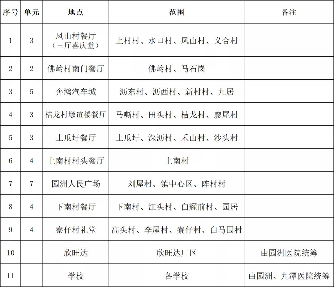 博罗县各镇2021gdp_成绩单出炉 惠阳区前三季GDP增速领跑各县区,大亚湾区招商引资成效明显(2)