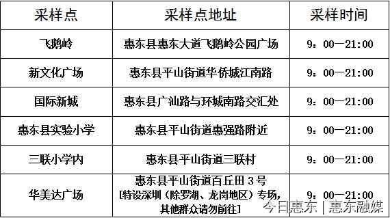 2022年1月10日惠东平山街道大规模核酸检测通告