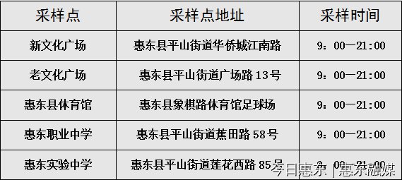 2022年1月19日惠东平山街道全员核酸检测通知