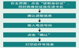 惠州市第一人民医院核酸检测网上 线下预约流程