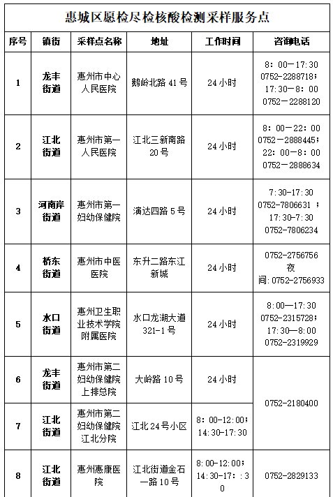 关注后在对话框回复【惠城核酸】可获取惠城区核酸检测点 24小时核酸