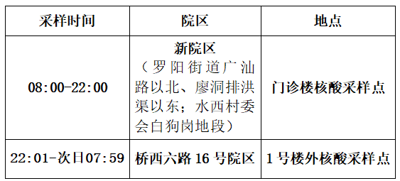 2022年博罗县人民医院春节后返岗人员核酸检测点