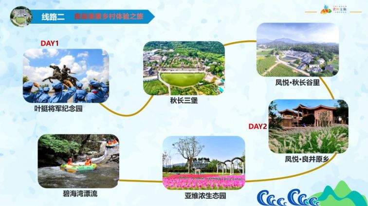 2021惠州五一自驾游玩线路