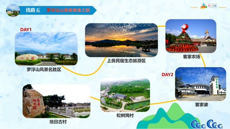 2021惠州五一自驾游玩线路