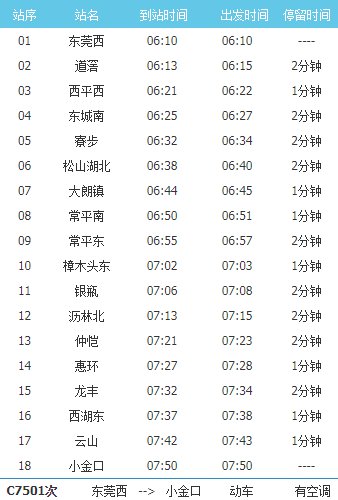 莞惠城轨c7501次列车时刻表