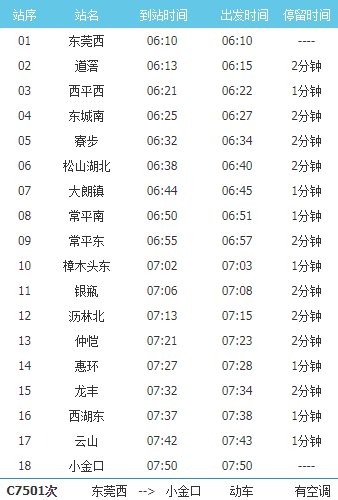 莞惠城轨c7501次列车时刻表- 惠州本地宝