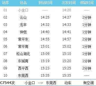 惠州交通动态 > 2020莞惠轻轨云山站时刻表    首末班车时间:   东莞