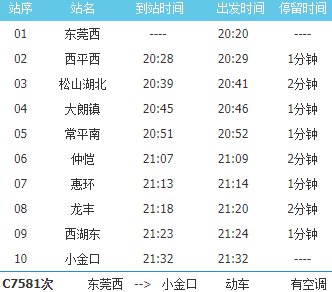 莞惠城轨c7581次列车时刻表