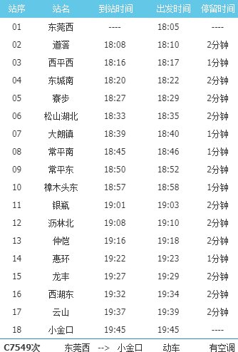 2021春节莞惠城轨工作日时刻表(东莞出发)