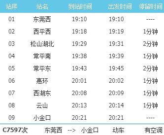 2021五一莞惠城轨列车时刻表(东莞出发)