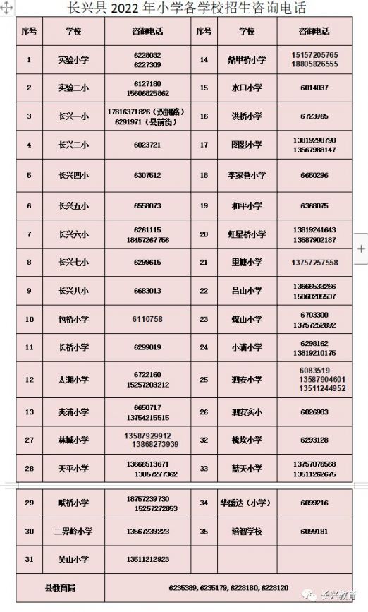 2022长兴幼升小报名入口（附咨询电话）